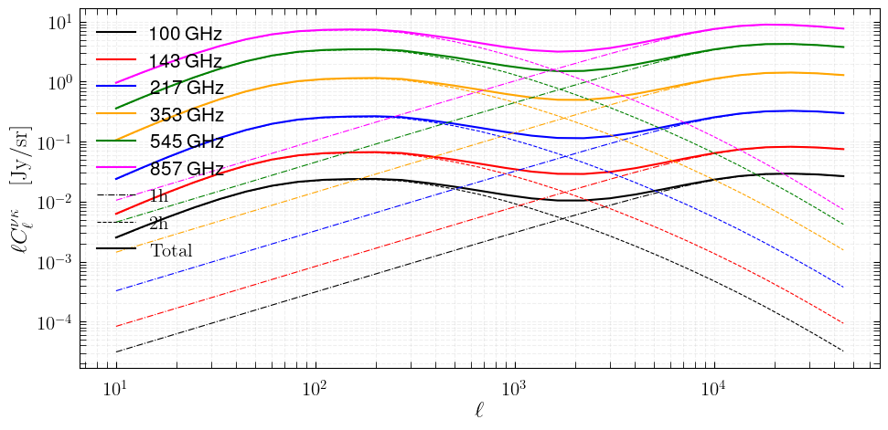 ../_images/notebooks_class_sz_cibxcmblensing_10_0.png