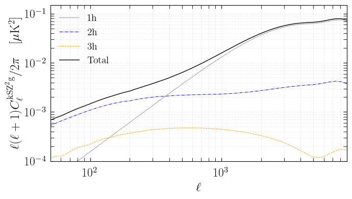 ../_images/notebooks_class_sz_kSZ2g_9_0.png