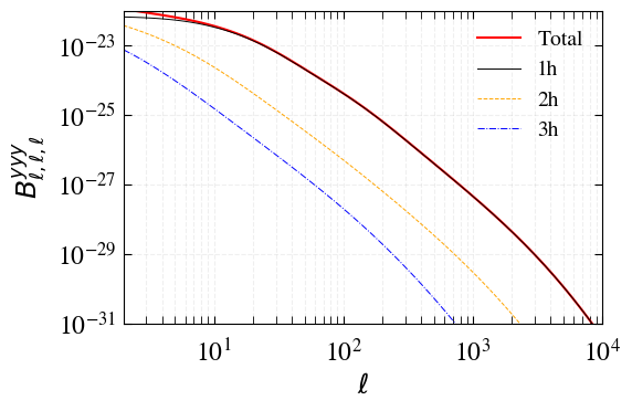 ../_images/notebooks_class_sz_tsz_bispectrum_7_0.png
