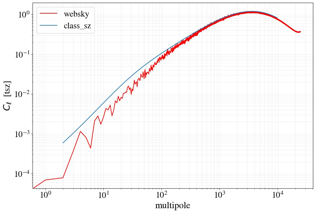 ../_images/notebooks_class_sz_tsz_bispectrum_8_1.png