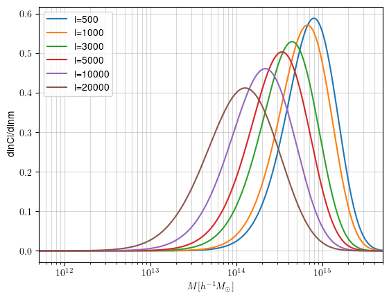 ../_images/notebooks_class_sz_tszpowerspectrum_59_0.png