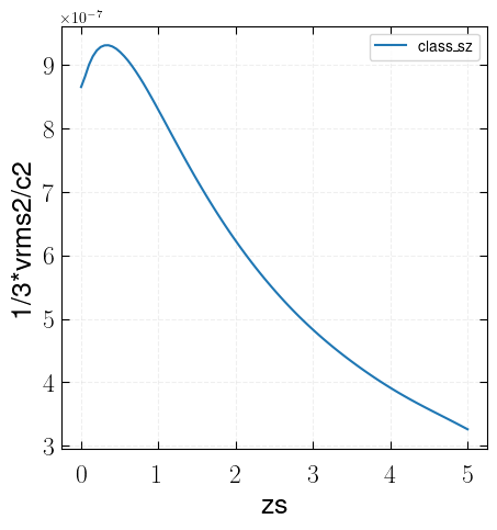 ../_images/notebooks_class_sz_vrms2_13_1.png