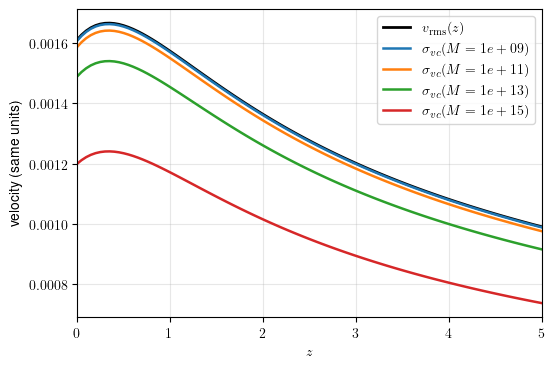 ../_images/notebooks_class_sz_vrms2_21_0.png