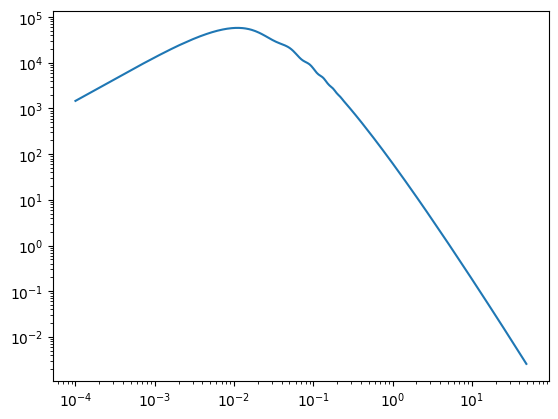 ../_images/notebooks_classy_szfast_matter_pk_linear_11_1.png