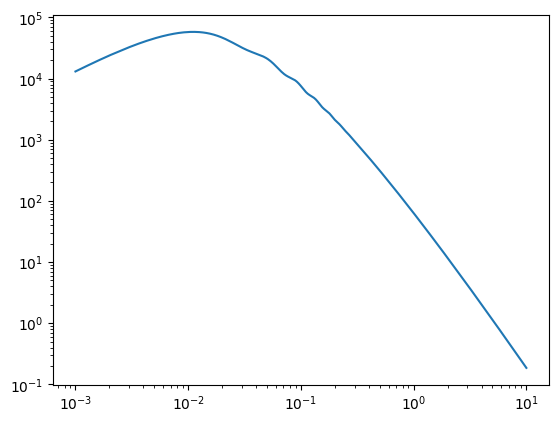 ../_images/notebooks_classy_szfast_matter_pk_linear_6_1.png